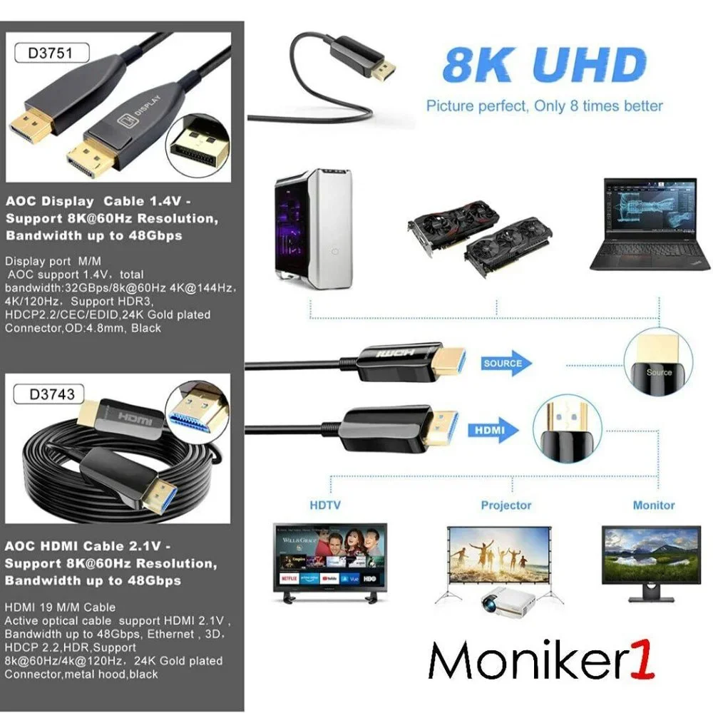 HDMI AM/AM 2.1V Bandwidth 48Gbps Ethernet 3D HDCP 2.2 HDR Support 8k@60Hz/4k